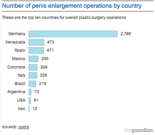Illustration for article titled Huzzah! Germany is Number1! (Not a football post ;) )
